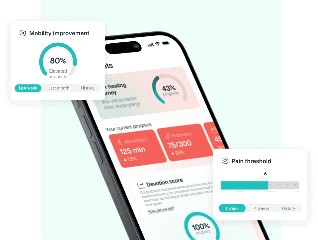 Your commitment turns into visible results